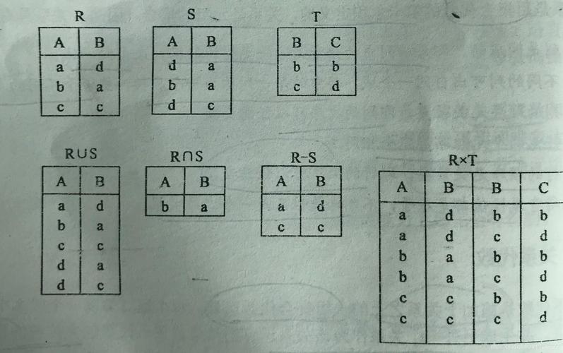 传统的集合运算(并,差,交和笛卡尔积运算)